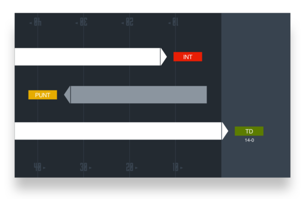 football assist screen